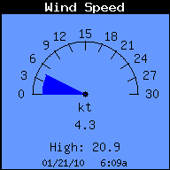 Do the math. 1 knot = 1.15 MPH